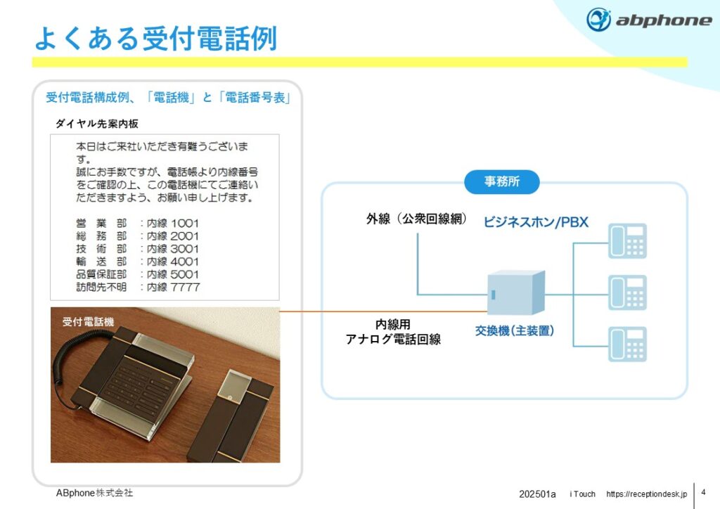 受付電話