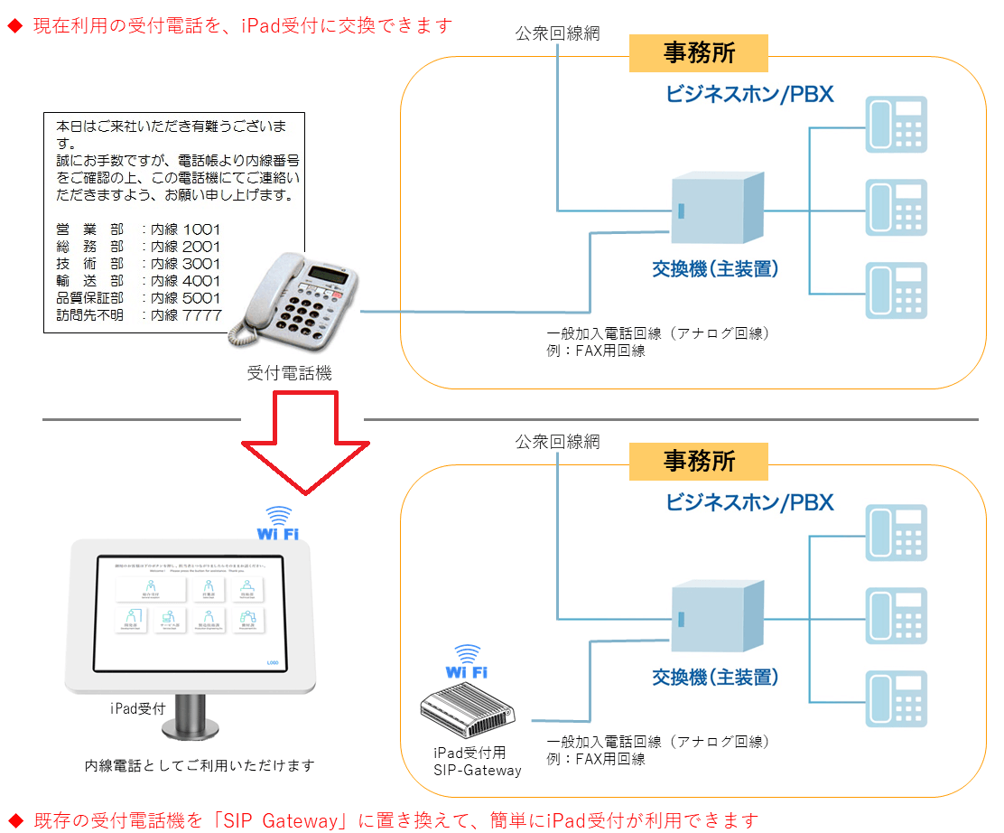 受付システム 比較 - 受付システム｜タッチパネルの受付導入でお客様へ