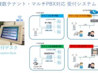 マルチPBX対応 アプリ「受付デスク」