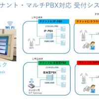 マルチPBX対応 アプリ「受付デスク」