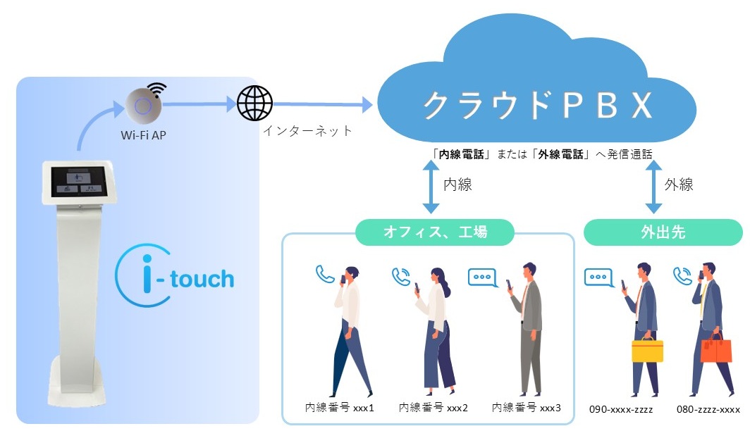 クラウド受付