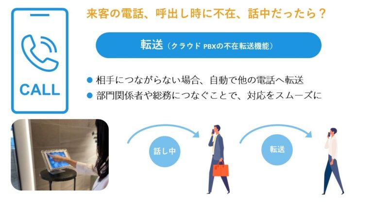 クラウド受付　転送でいつでもつながる