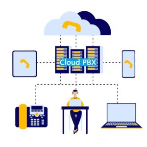 クラウドPBX　無人受付