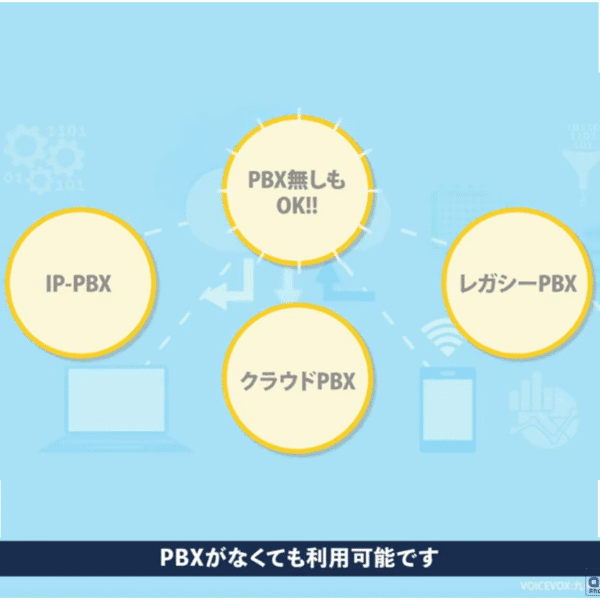 無人受付　PBX