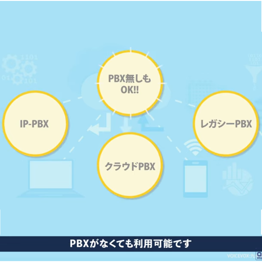 無人受付　PBX