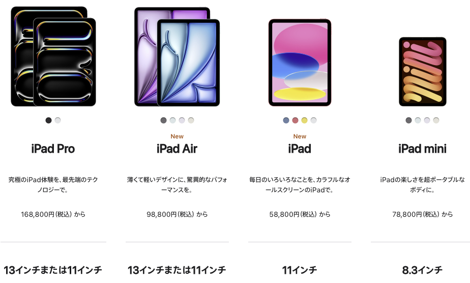 投稿についてもっと詳しく iPadの寿命は？